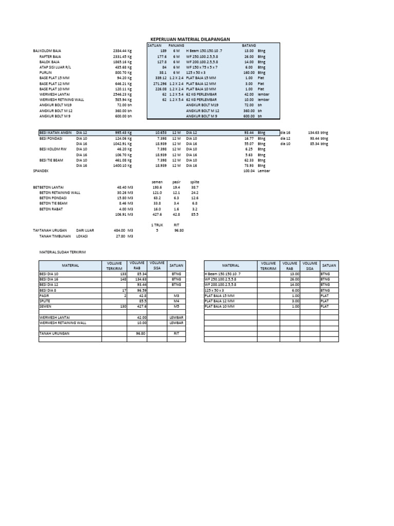 1 Keperluan Material Lap Padel | PDF