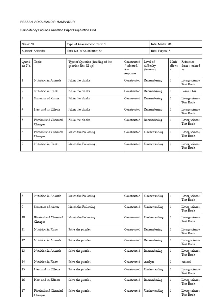 VII Science - Term 1 - Competency Focussed Question Paper Preparation ...