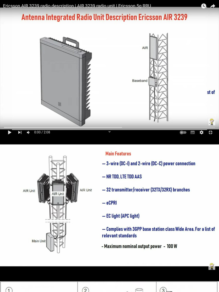Ericsson AIR3239B78 | PDF