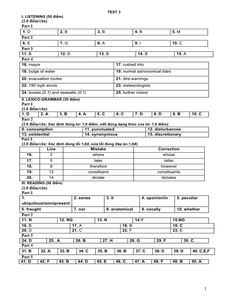 HDC Test 2 | PDF