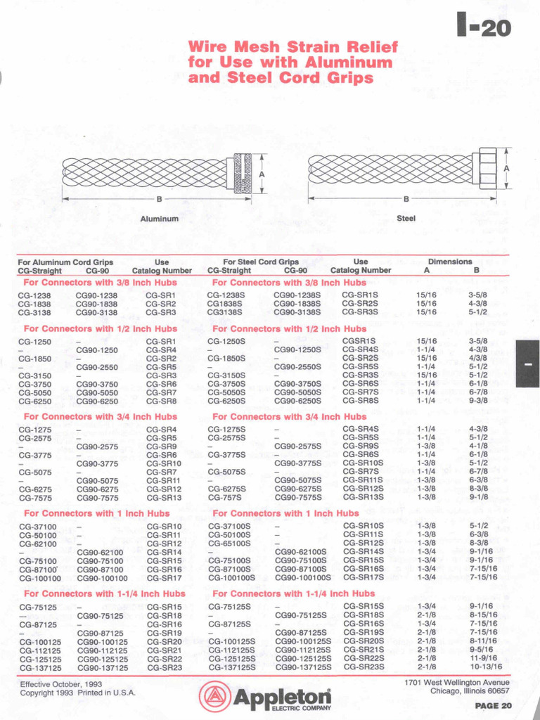 Appleton Electric Apltonc00003 I20 I19 I18 | PDF | Electrical Connector ...