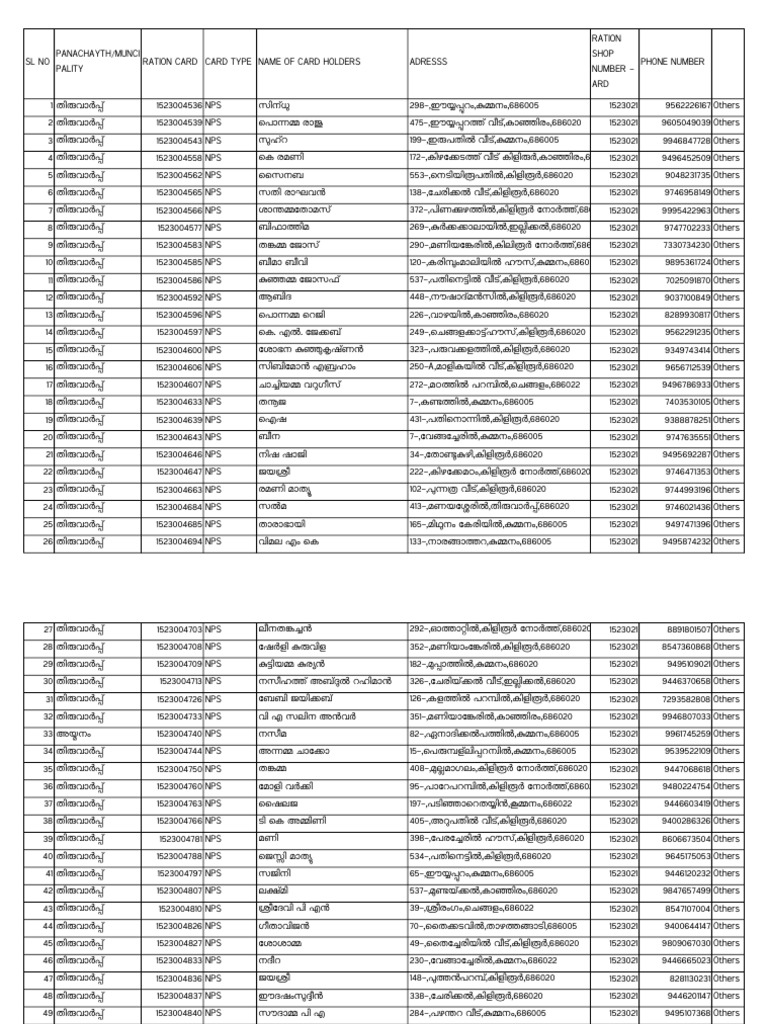 List - Ration Card NPS | PDF