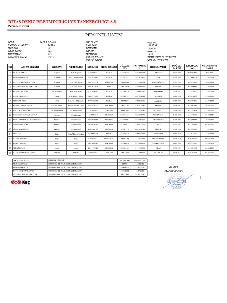 2-Crew List | PDF
