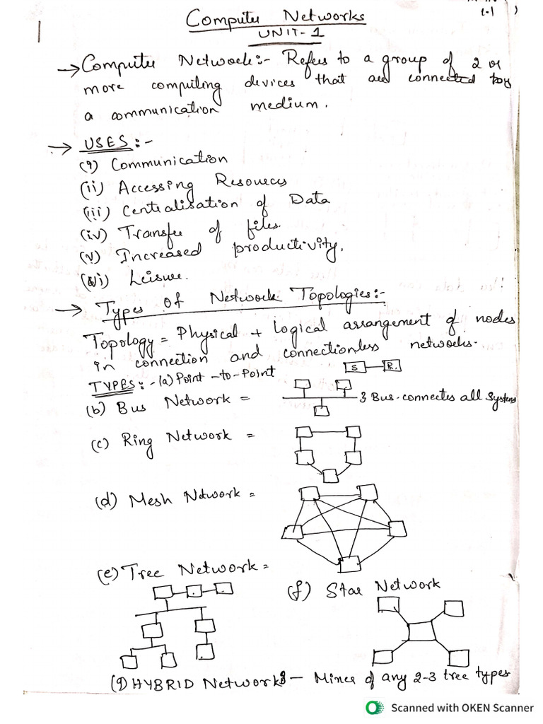 Unit 1 CN | PDF