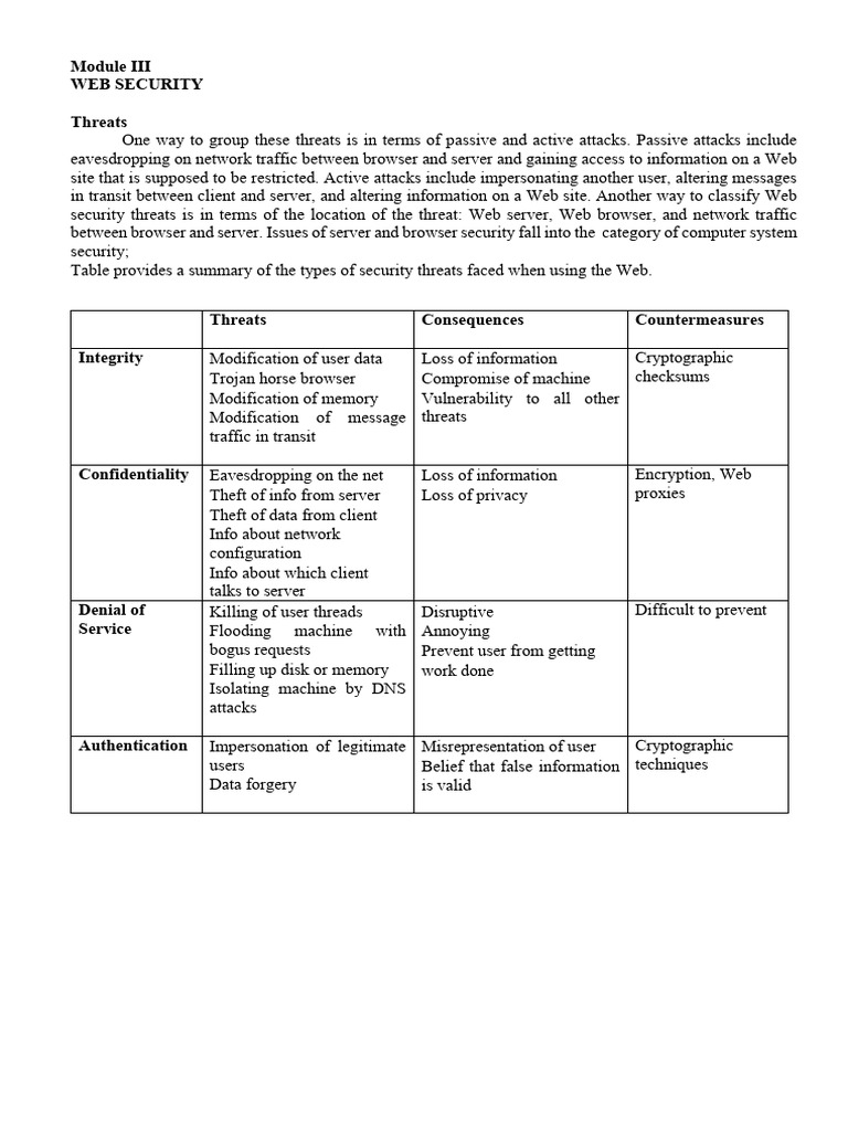 Information Security Module III | PDF | Transport Layer Security ...