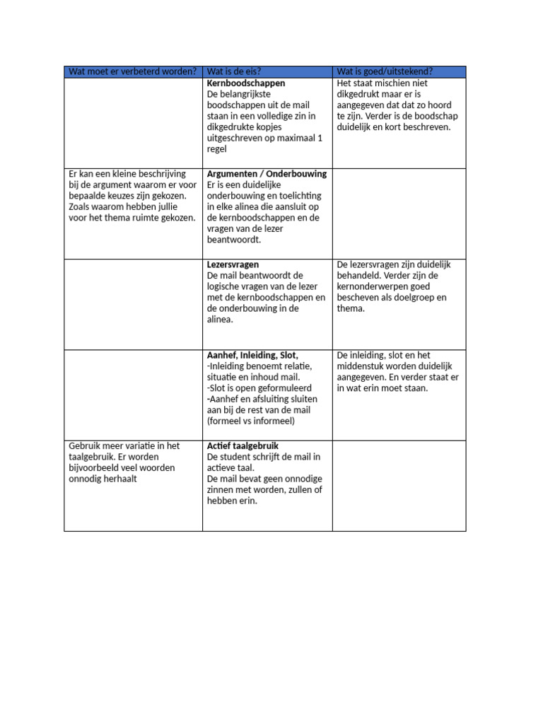 Single Point Rubric - E-Mail | PDF