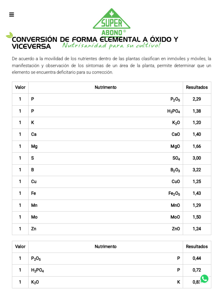Conversión de Forma Elemental a Óxido y Viceversa | PDF | Elementos ...