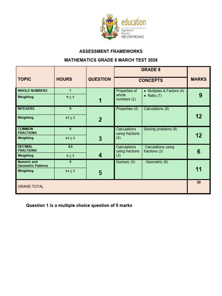 Mathematics Grade 8 and 9 Test Framework March 2026 | PDF | Numbers ...