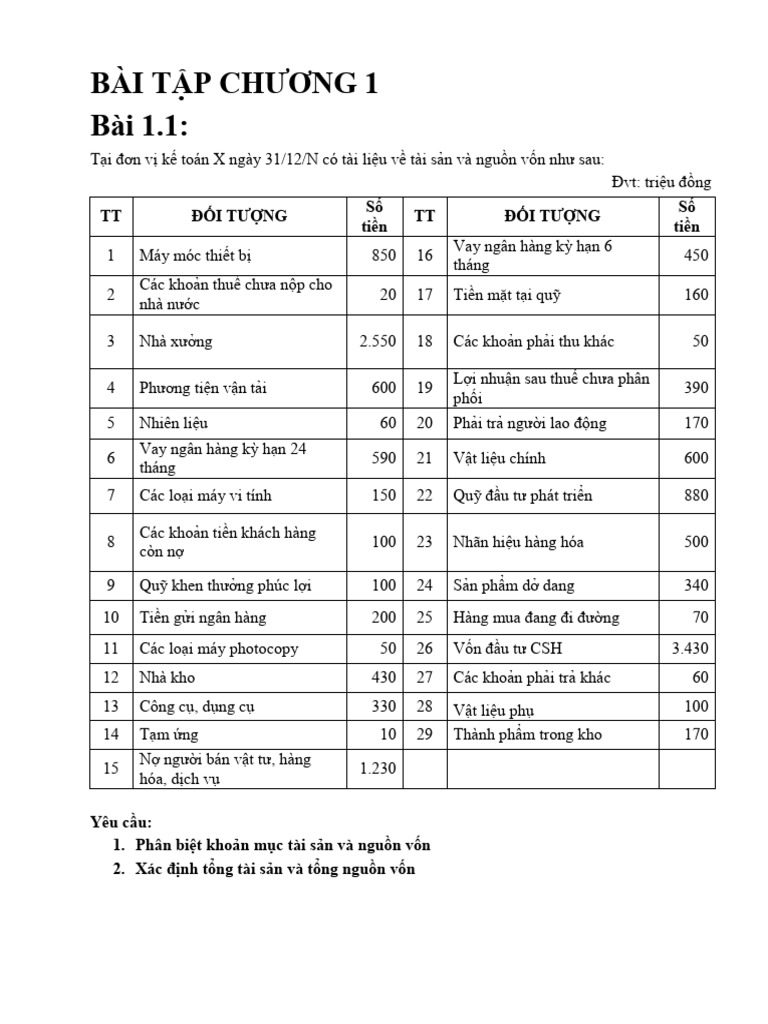 BT - Chương 1 | PDF