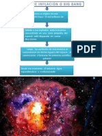 Teoria de Inflación o Big Bang