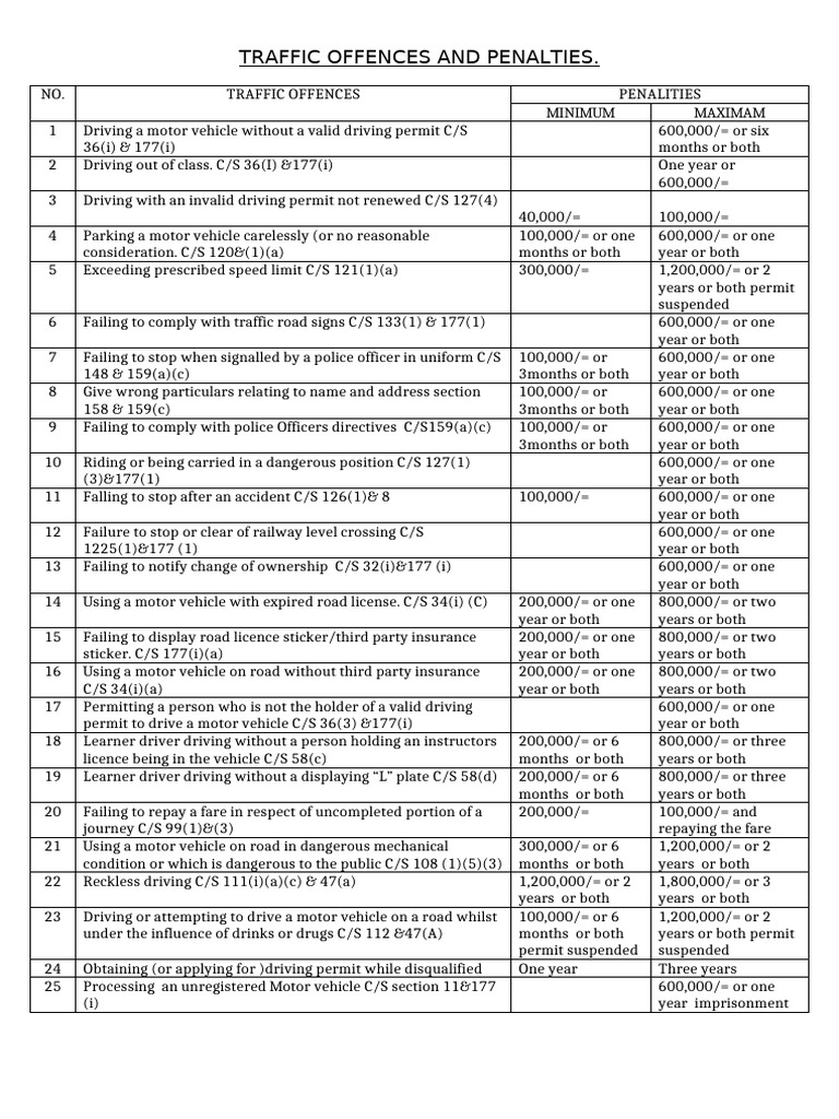 Trafficoffences and Penalities | PDF | Vehicle Operation | Road Transport