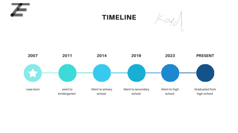 Timeline Cycle | PDF