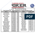 Player Chips Player Chips Seat Seat: Day 1A Entries: 215 Players Remaining: 35 Average Chip Stack: 135,140