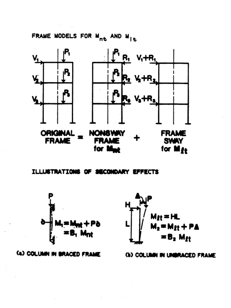 B1B2 Framemodel | PDF