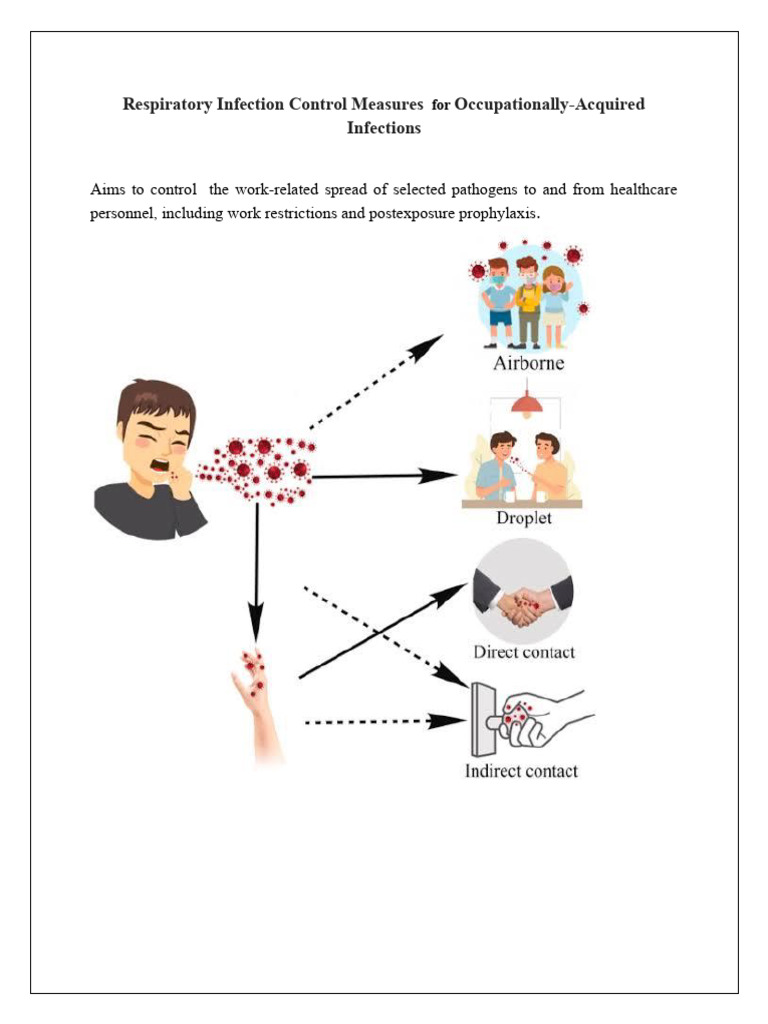 Respiratory Infection Control | PDF | Infection | Clinical Medicine