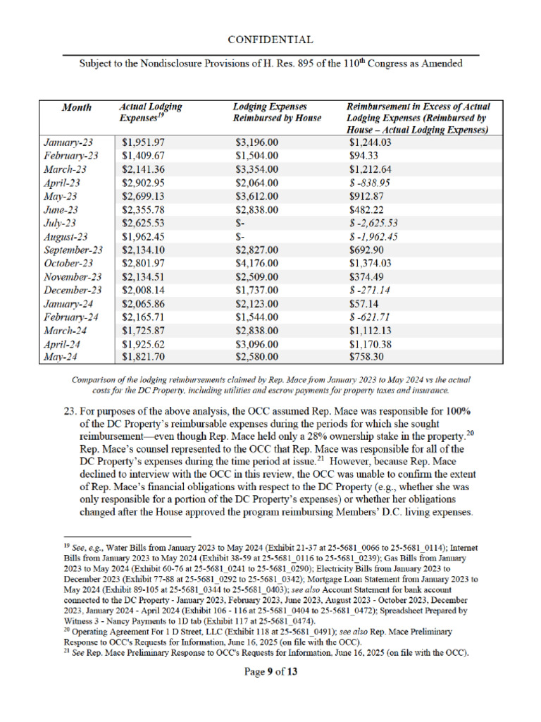 March 2, 2026, OCC Nancy Mace Reimbursement Report | PDF | United ...