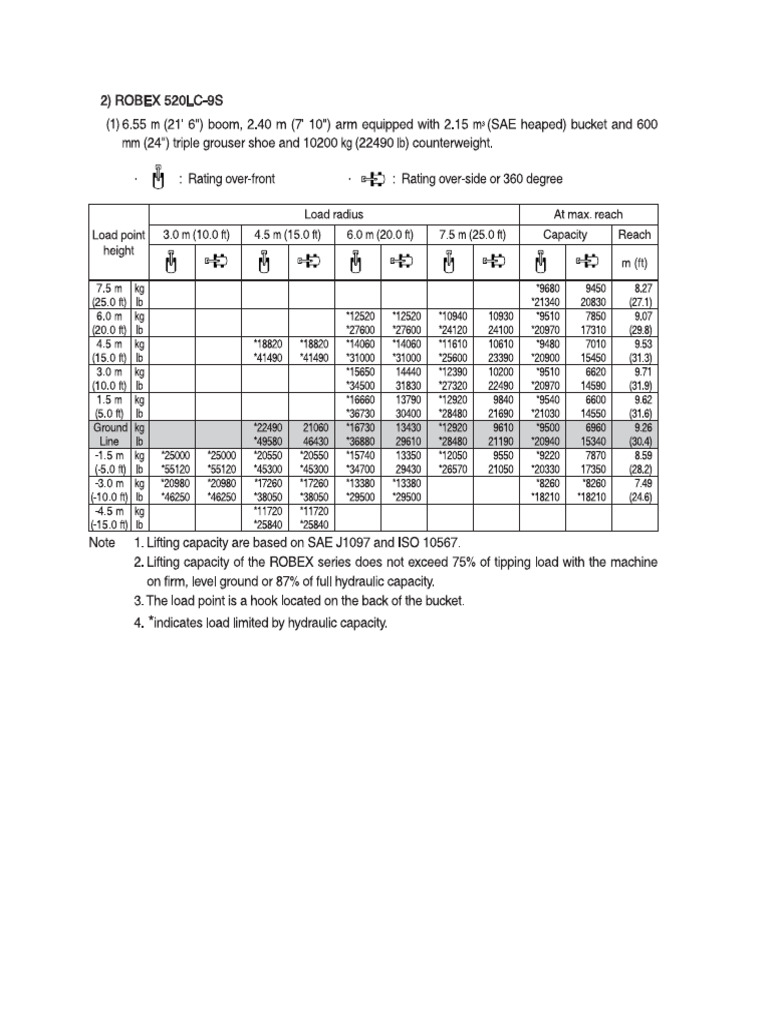 R520 Capacidades Levante | PDF