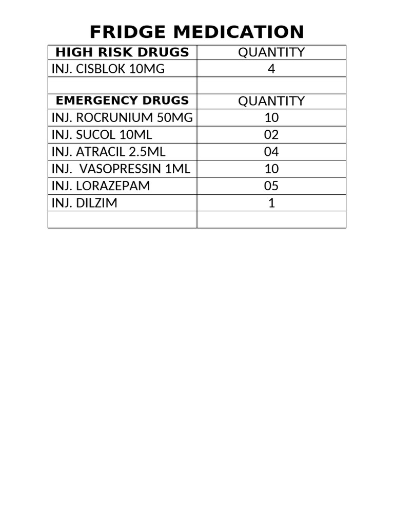 High Risk Drugs | PDF
