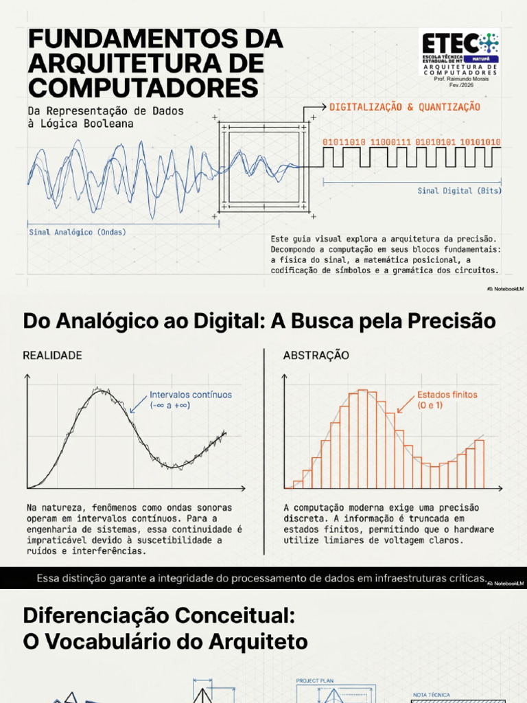 Computing Architecture Essentials (Apresentacao) Compress | PDF