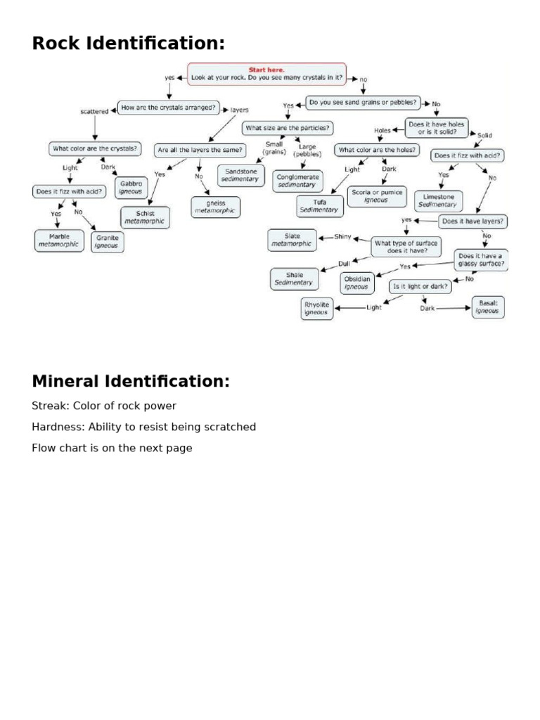 Rock&Mineral Identification | PDF