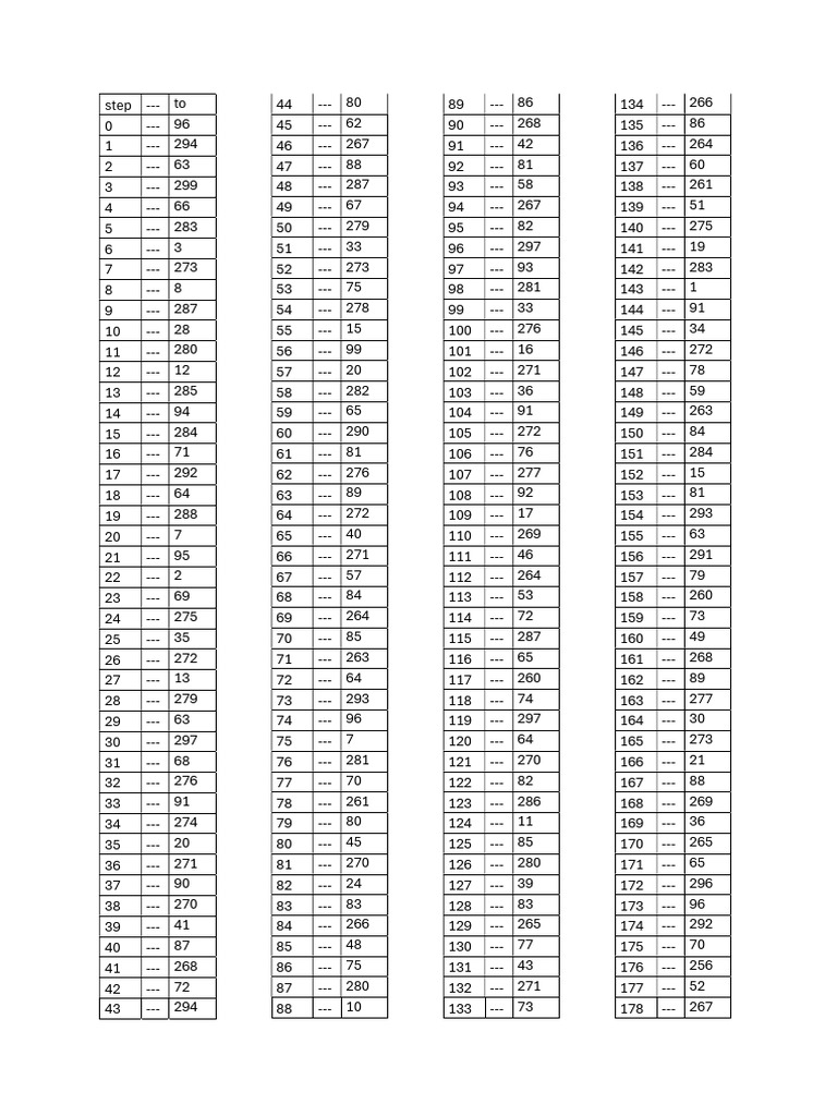Nail Lis3t HSN | PDF