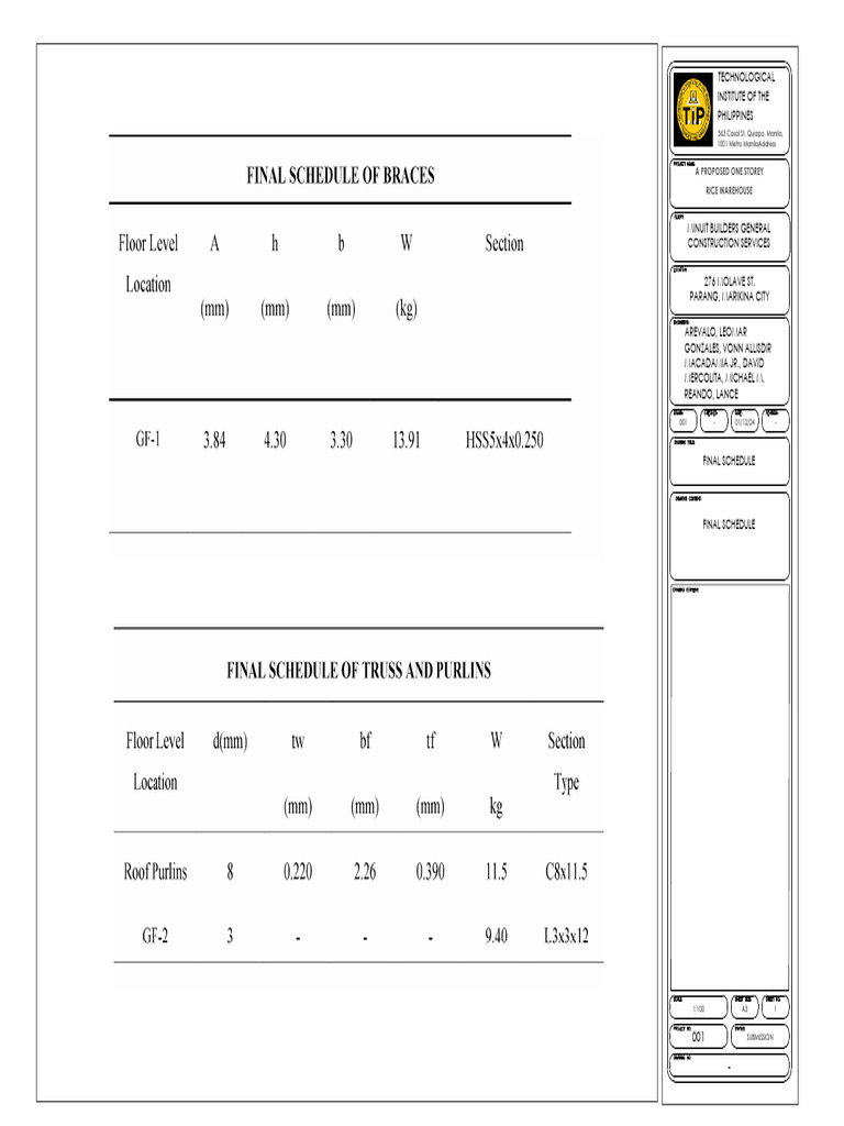 Final Schedule Braces, Truss and Purlin | PDF