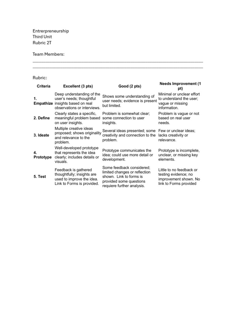 Rubric 2T Entrepreneurship Third Unit | PDF | Creativity | Cognitive ...