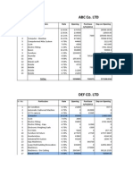 Abc Co. LTD: Particulars Rate Opening Purchase Dep On Opening 3/31/2012