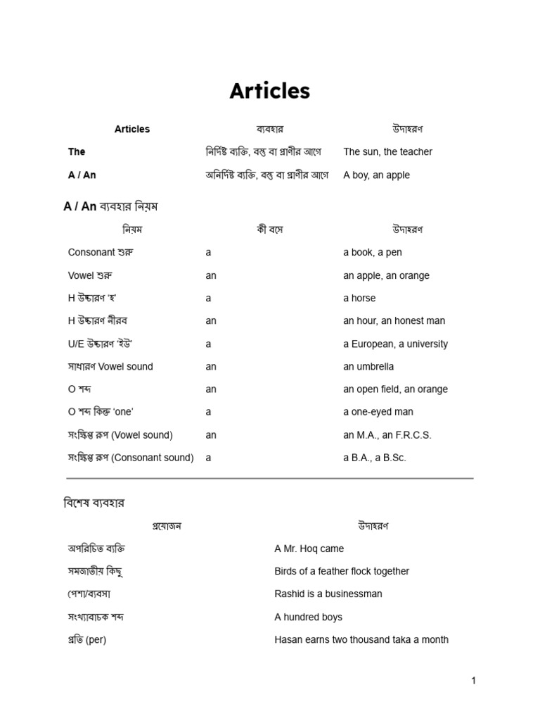 Articles | PDF