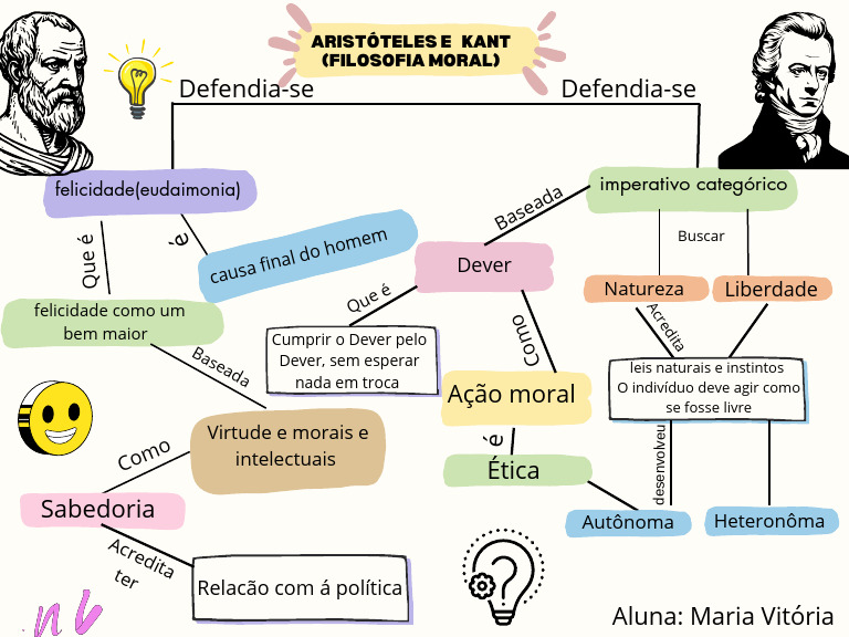Purple Creative Concept Map Chart PDF | PDF | Moralidade | Escolas e ...