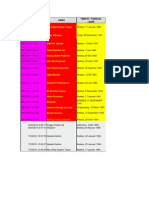 Daftar Alumnus Sman 1 Brebes