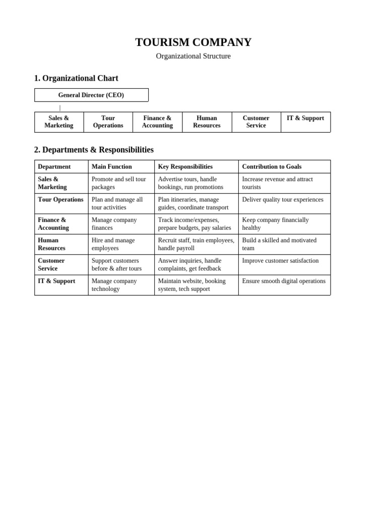 Tourism Company Structure | PDF