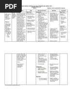 Download Ncp Risk for Bleeding Related to Decreased Platelet Count by Kris Charmaine Ebreo Ignacio SN100669154 doc pdf