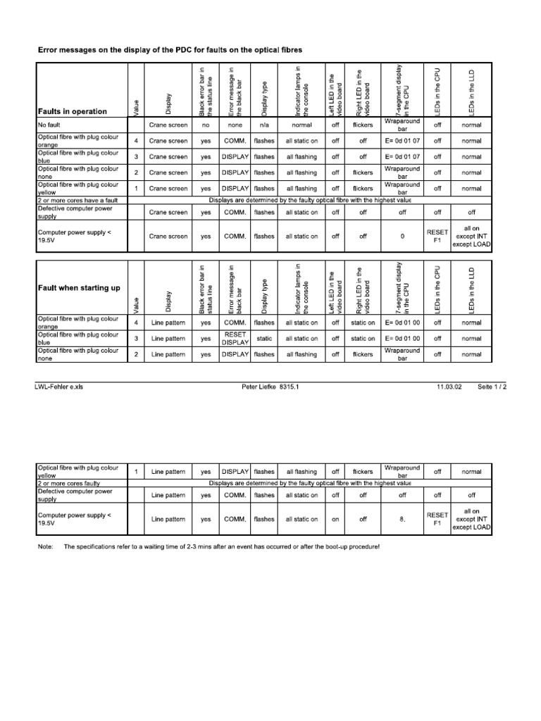 AC350PDCERROR | PDF