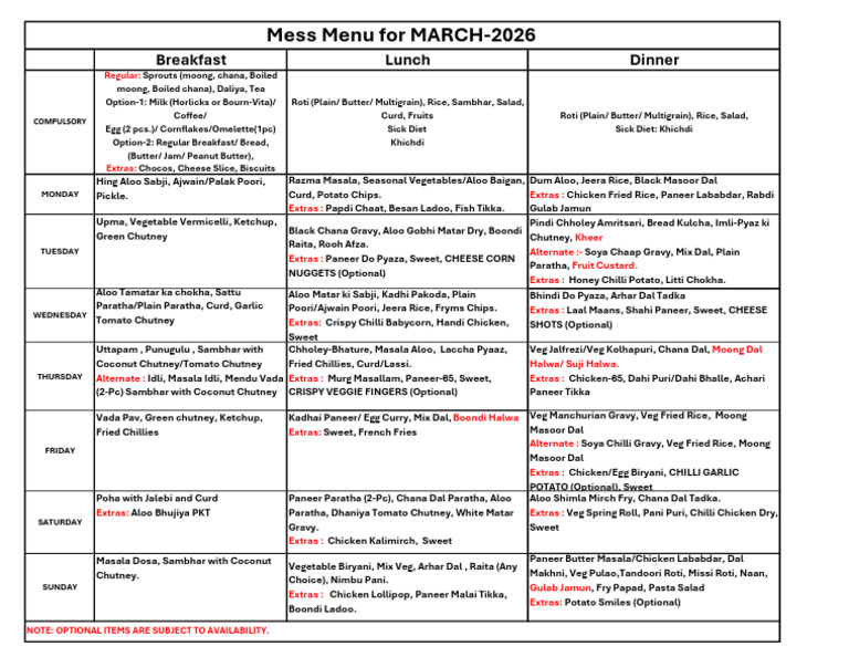 Mess Menu March-2026 ENGLISH | PDF | Curry | French Fries