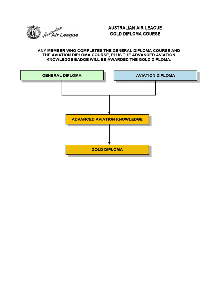 Gold Diploma Course | PDF