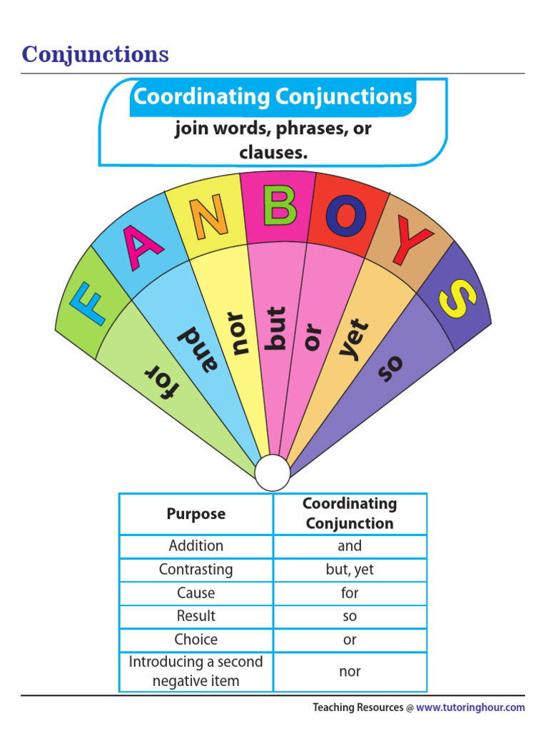 Chart Conjunction | PDF