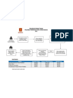 Prosedur Pendaftaran 2012