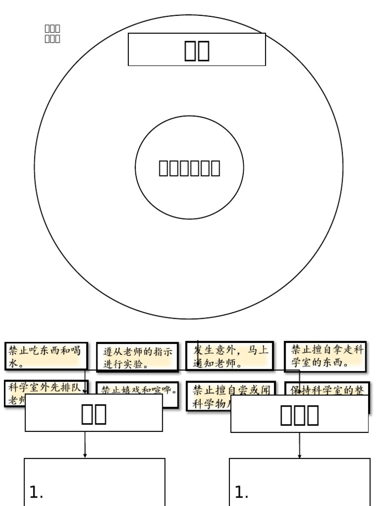 科学 Ithink Map | PDF
