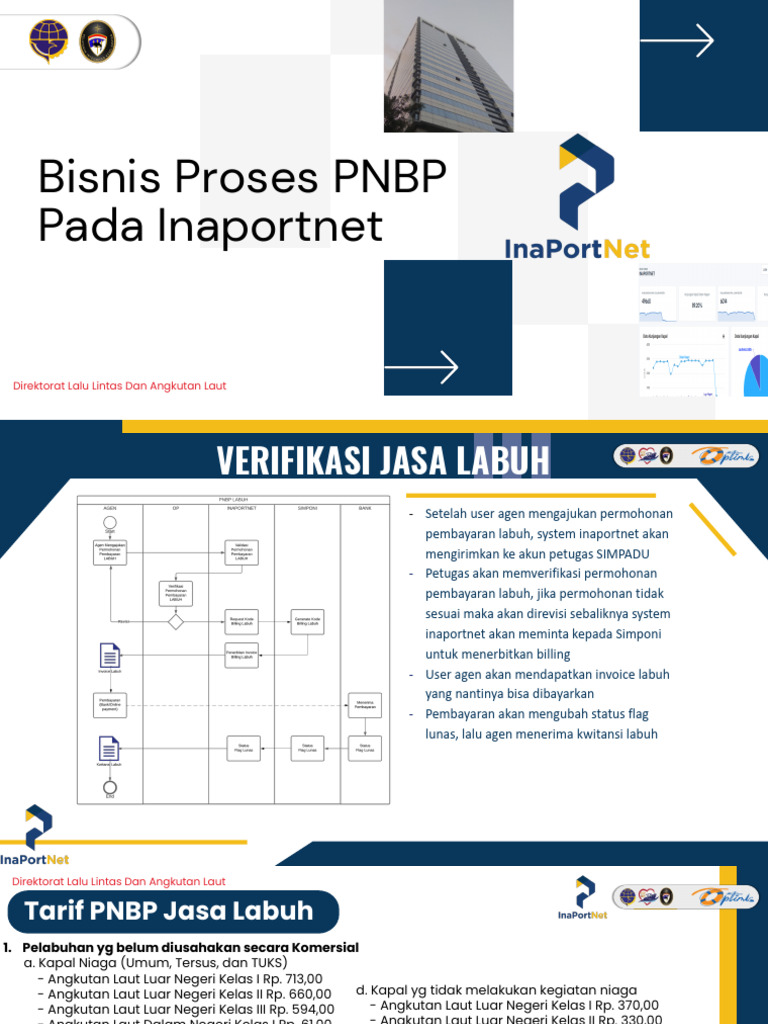 Pengenalan Sistem Informasi Angkutan Laut (INAPORTNET) | PDF
