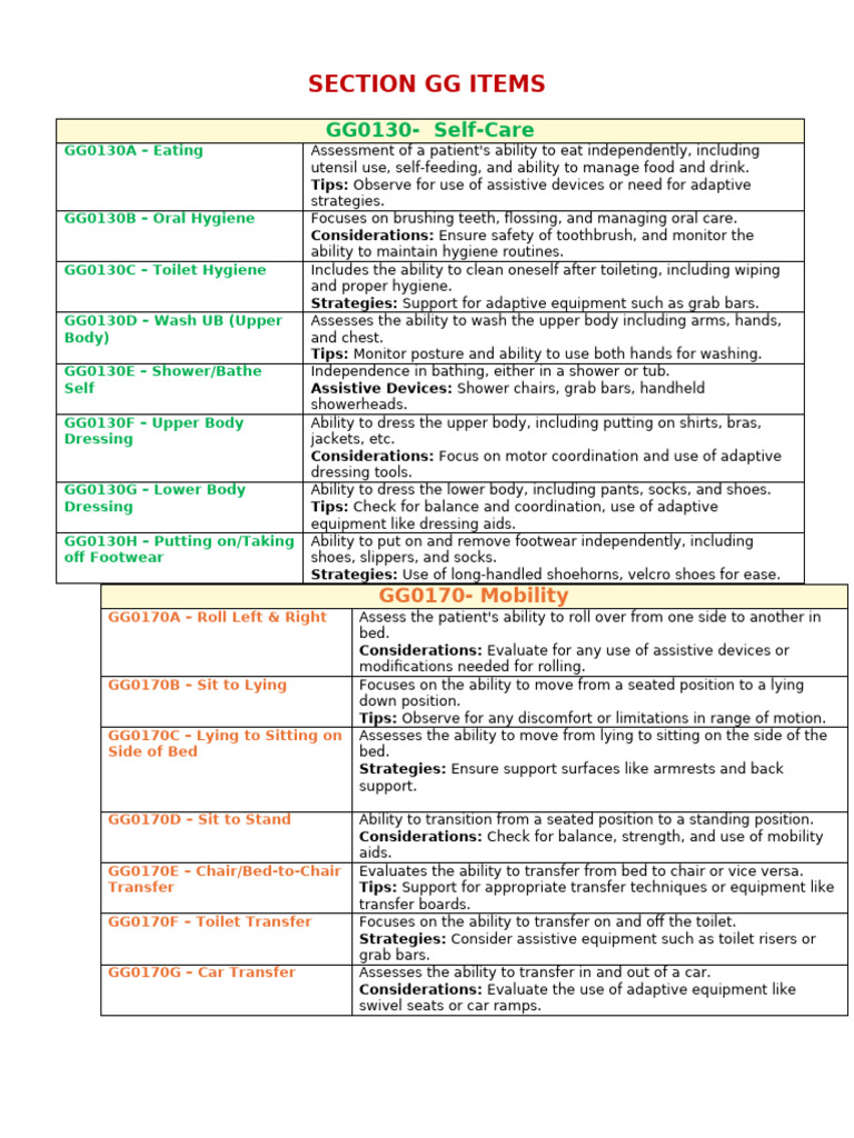 Section GG Items | PDF