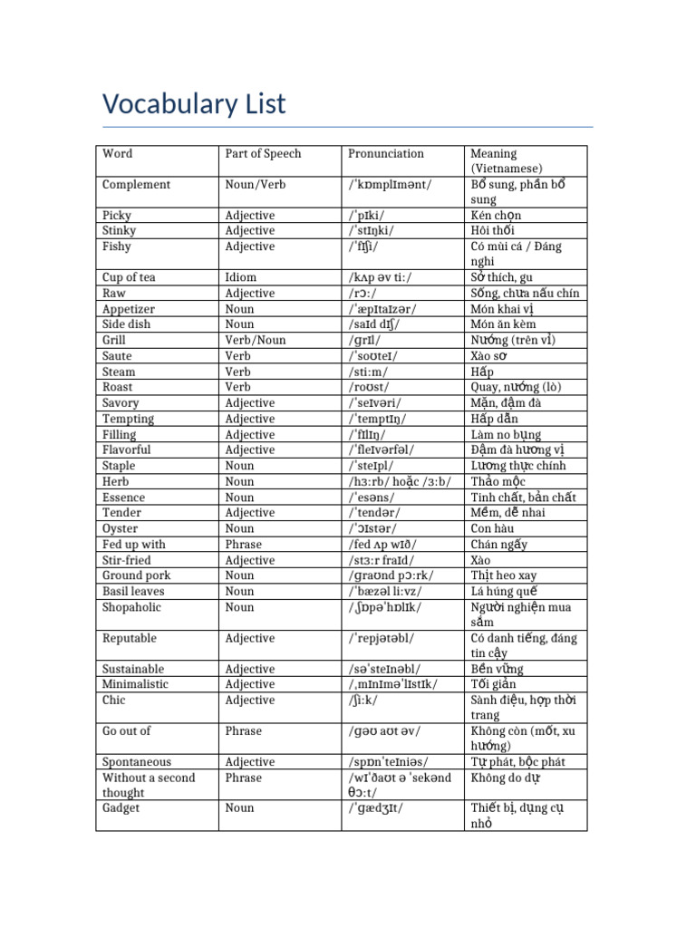Vocabulary List Final | PDF