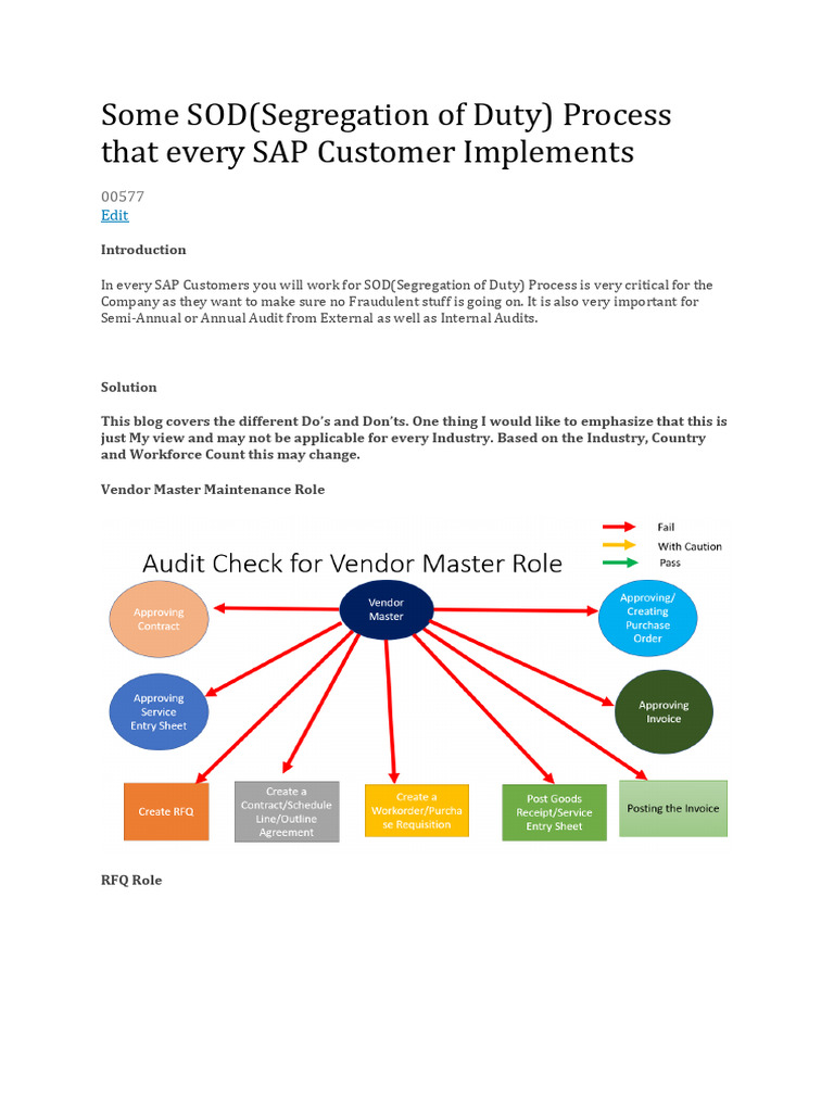 Some SOD Segregation of Duty Process That Every SAP 1664000672 | PDF