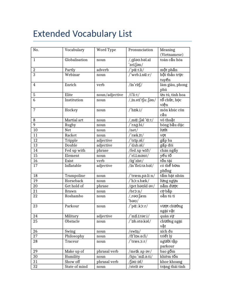 Extended Vocabulary List | PDF