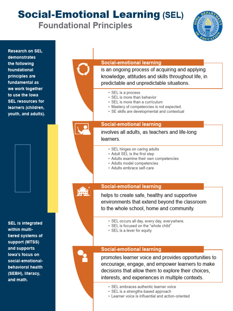 K 12 Social Emotional Learning Competencies by Grade Band | PDF ...
