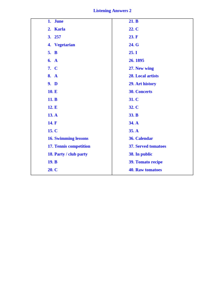 Answers Listening 2 | PDF