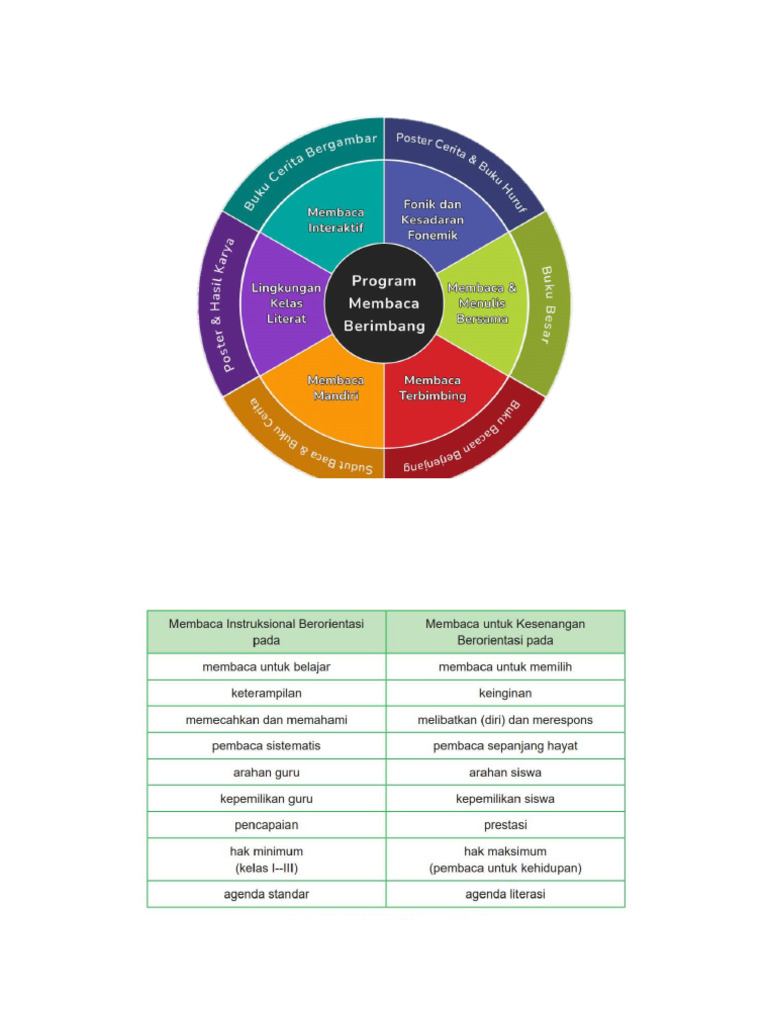 Literasi System | PDF
