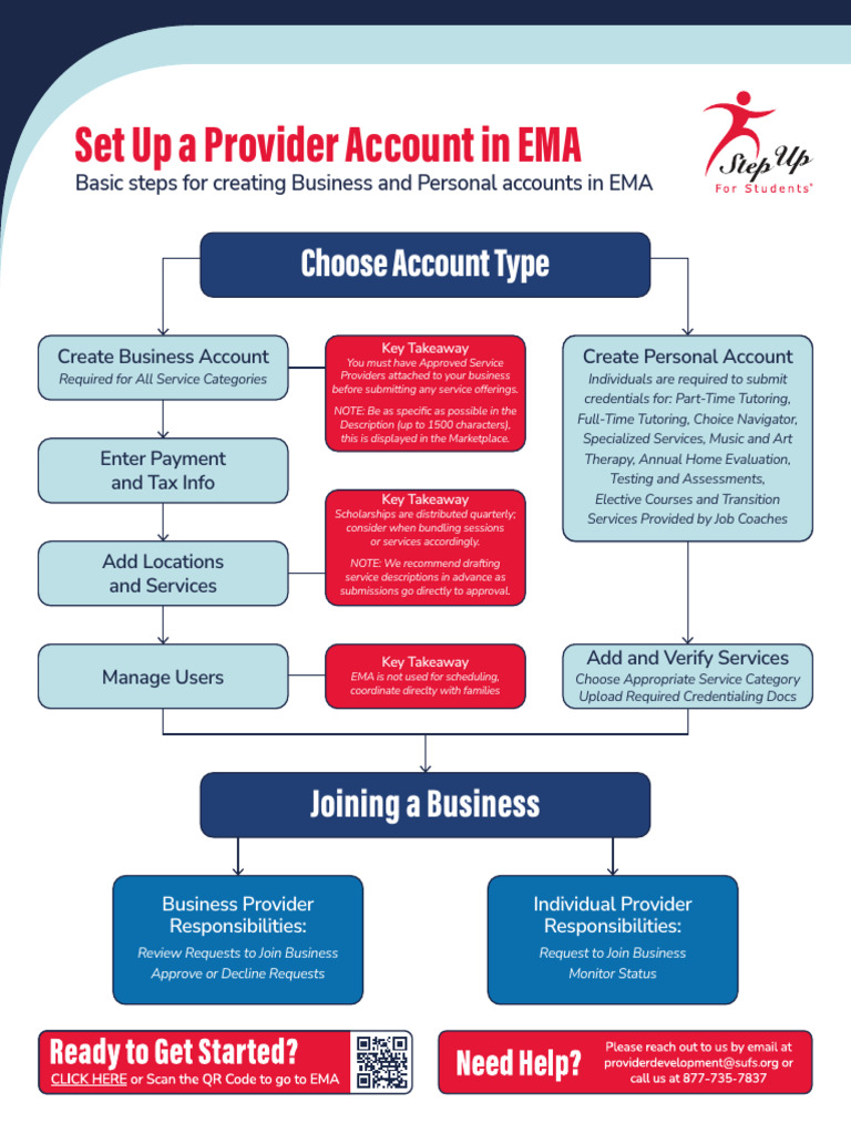 Set Up A Provider Account in EMA | PDF
