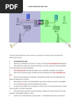 SMS Scenario - Basic and Useful