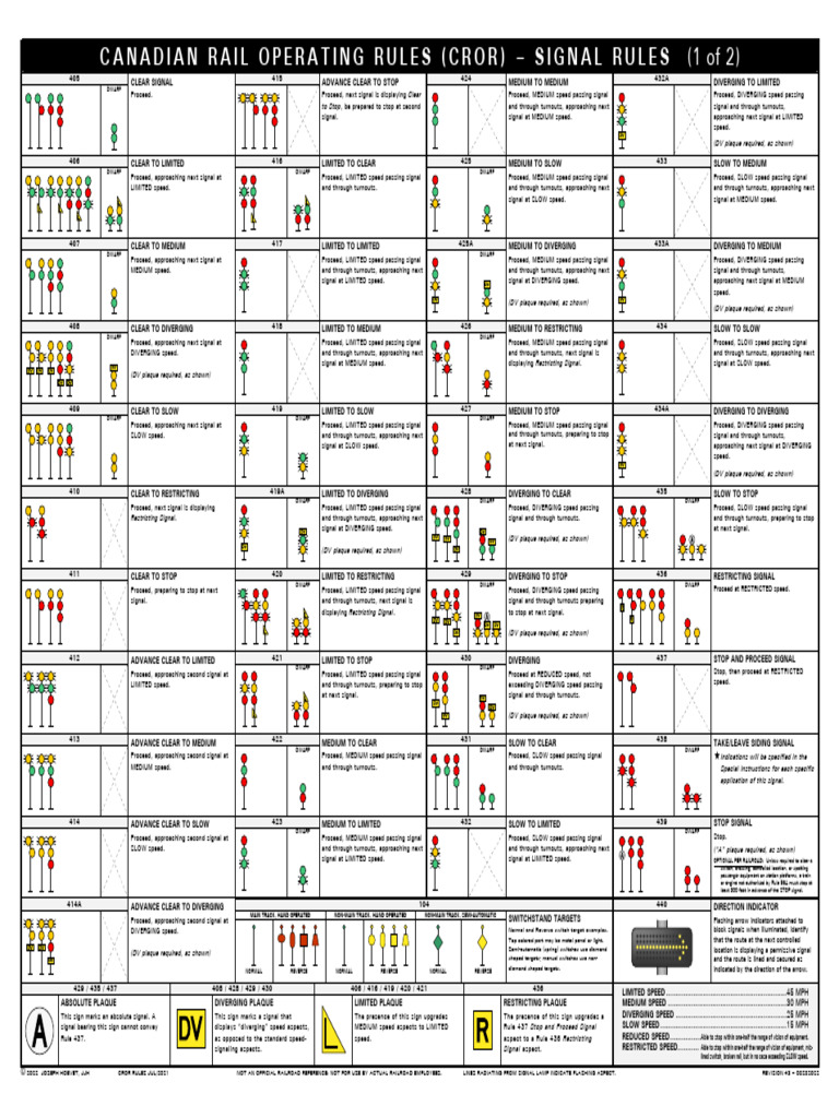 CROR Signal Rules | PDF | Rail Transport | Transport Safety